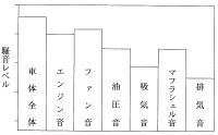建設機械： 油圧ショベルの騒音構成源